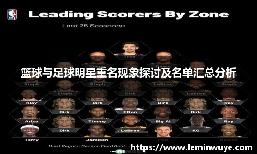 篮球与足球明星重名现象探讨及名单汇总分析